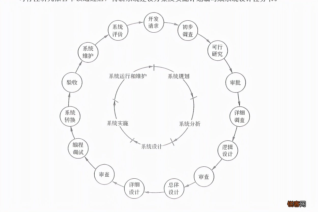 什么是信息系统的生命周期