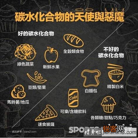减脂应该怎么吃？如何制定减脂碳水化合物摄取原则？