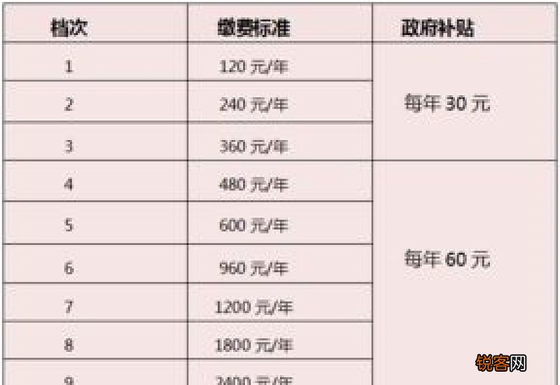 清远城乡居保基础养老金调涨2022-2023 每月养老金领取多少?