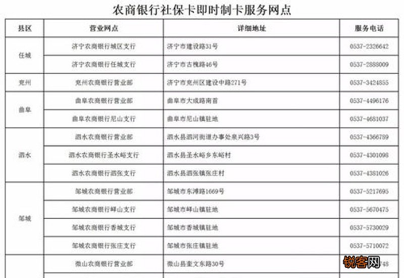 附电话 衡阳社保卡即时制卡网点汇总多少？
