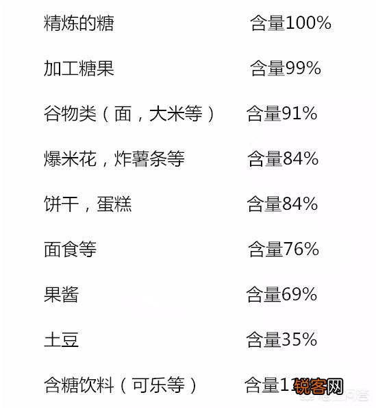 碳水化合物都包括什么？