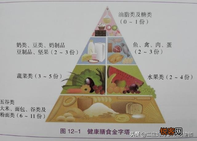 减肥食谱有哪些呢？