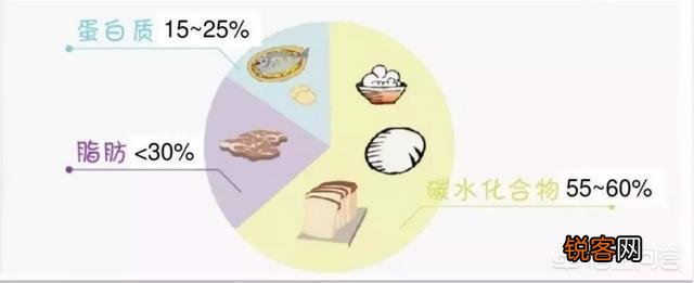 健康减脂,如何选择优质碳水化合物？