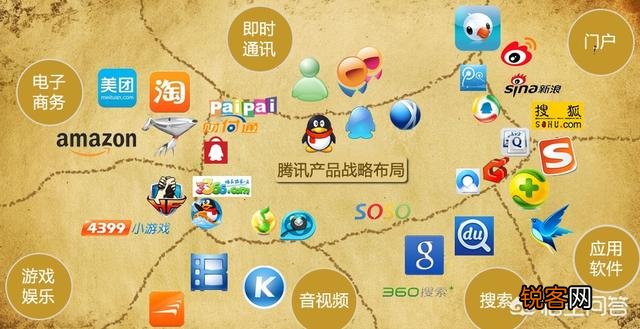 如果facebook进入中国,腾讯该如何自处呢？