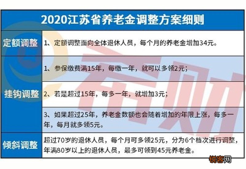 养老金补发什么时候到账2022新消息：各省市退休金上调发放时间何时？