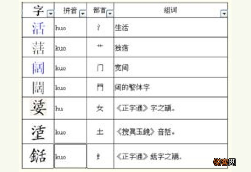 阔组词_阔的组词_阔字怎么组词