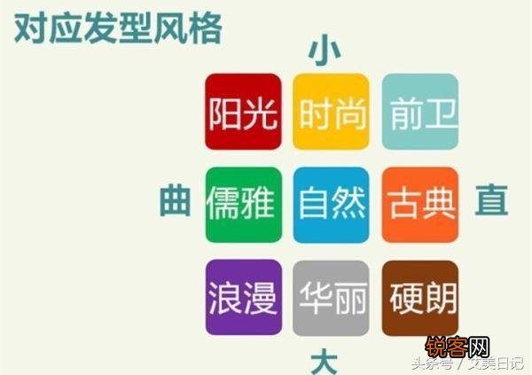 理发只会说剪短点 这些术语你得会