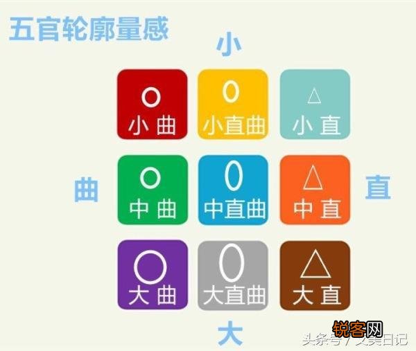 理发只会说剪短点 这些术语你得会