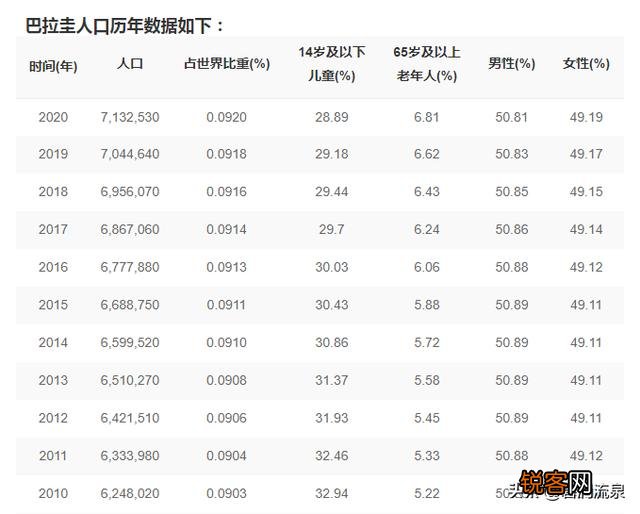 谁去过巴拉圭？说一说感受如何？