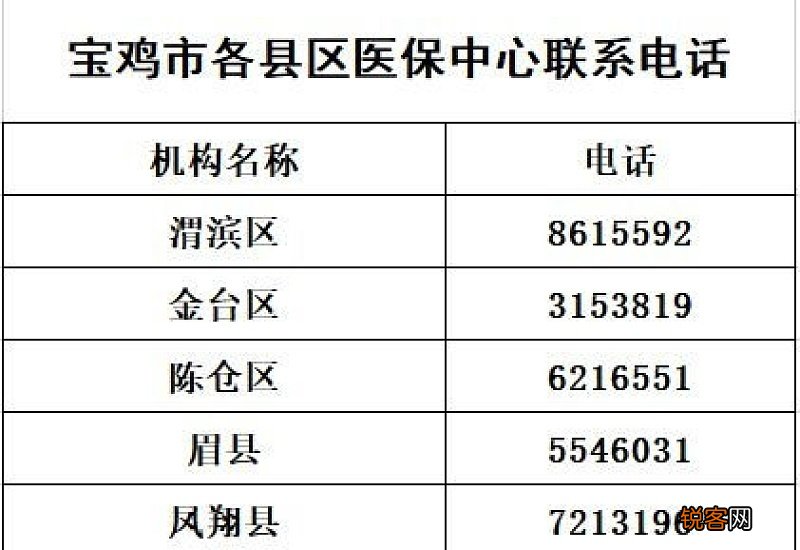 洛阳职工大额医疗费用补助缴费咨询电话多少？