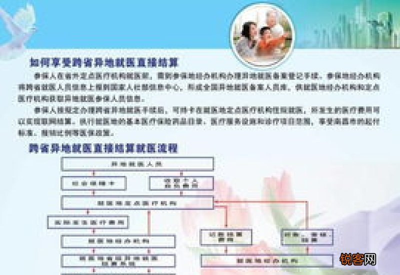 2023年涿州市异地就医住院怎么备案？