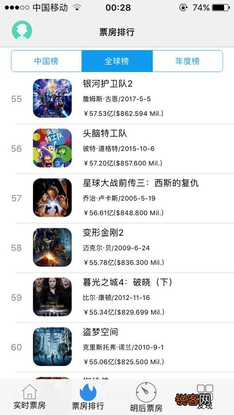 全球票房前100排名是怎样的？