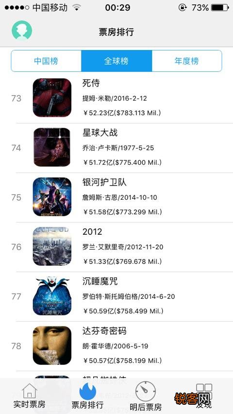 全球票房前100排名是怎样的？