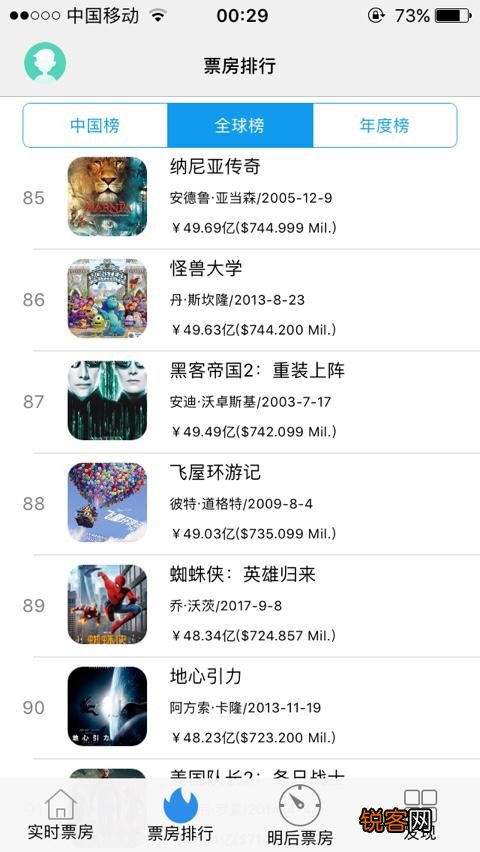 全球票房前100排名是怎样的？