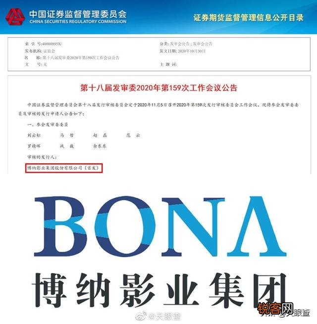 全球票房排行,中国票房可以排多少位？