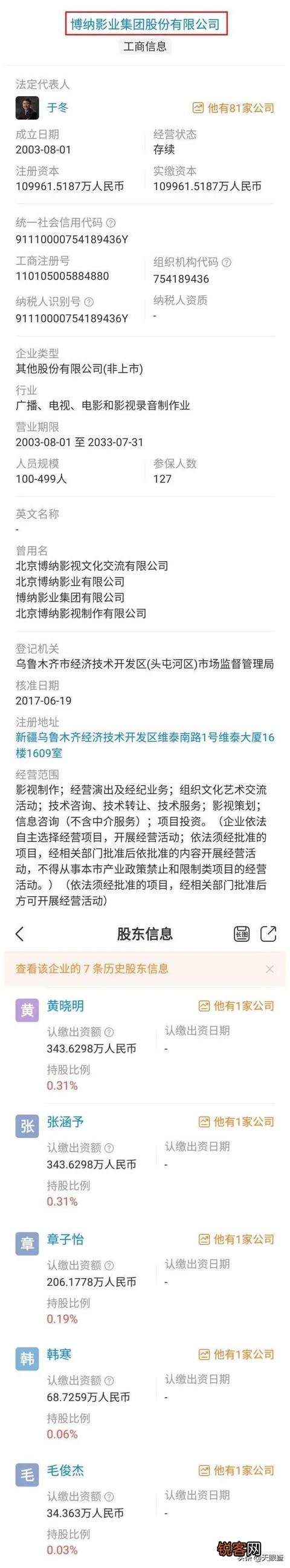 全球票房排行,中国票房可以排多少位？