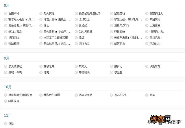 今年电影票房排行榜如何？