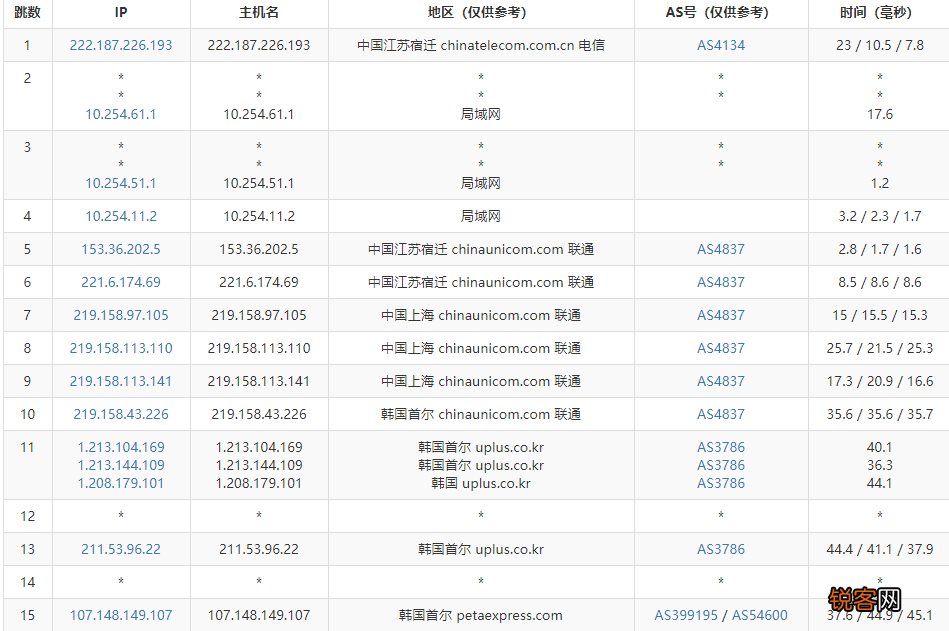韩国VPS怎么样 RAKsmart韩国VPS主机测评