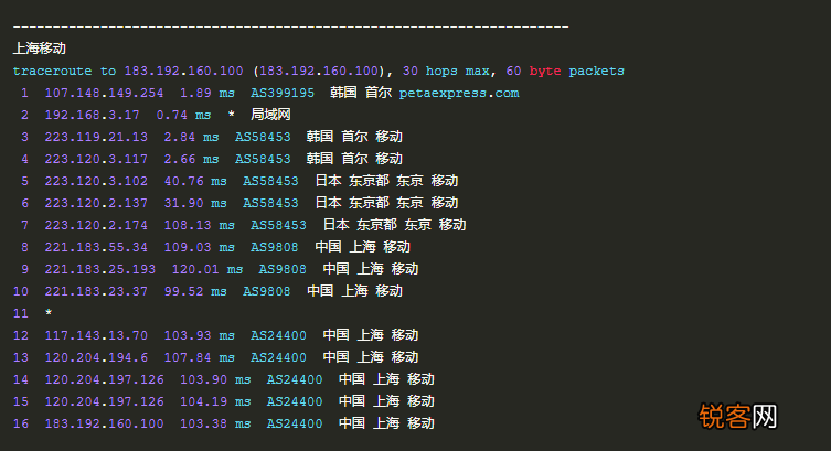 韩国VPS怎么样 RAKsmart韩国VPS主机测评