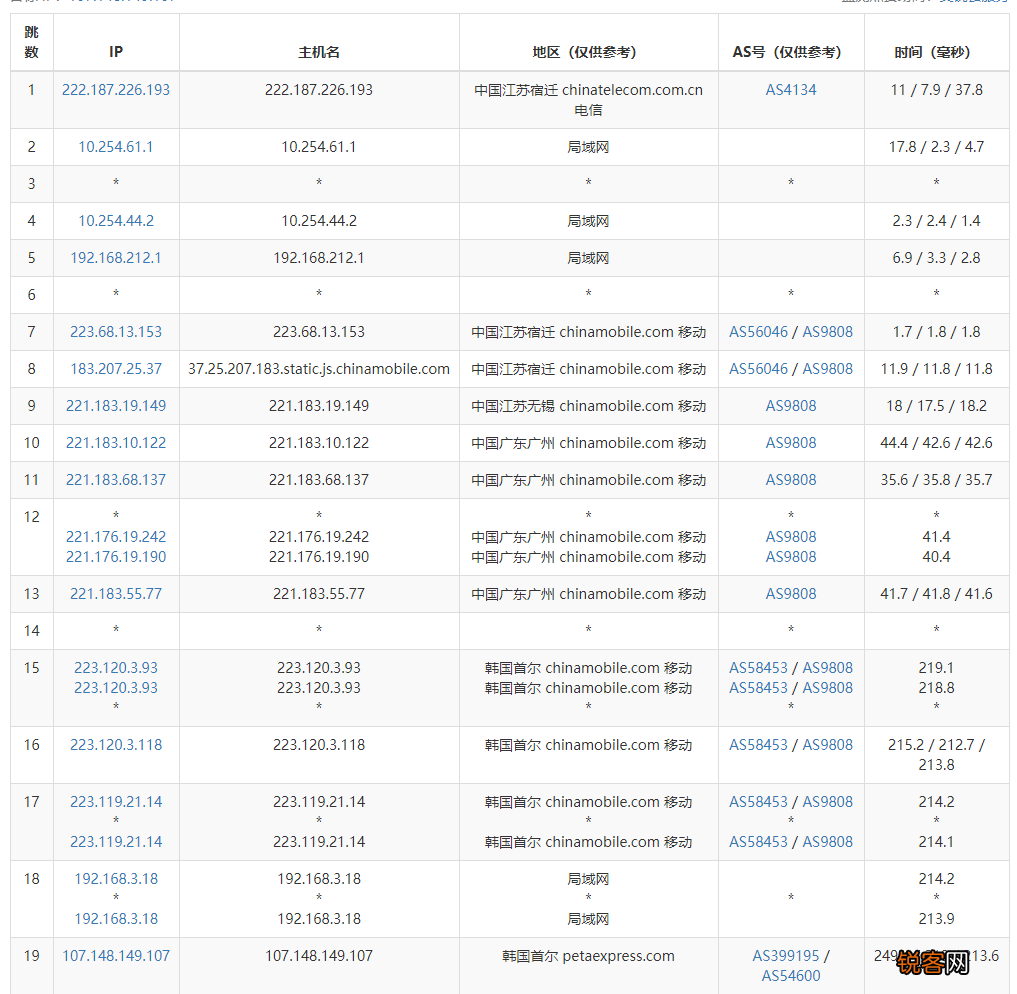 韩国VPS怎么样 RAKsmart韩国VPS主机测评