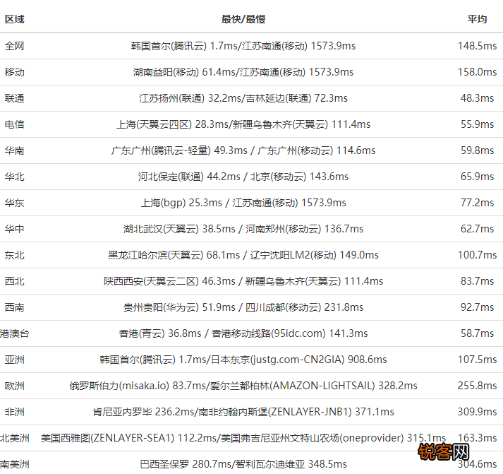 韩国VPS怎么样 RAKsmart韩国VPS主机测评