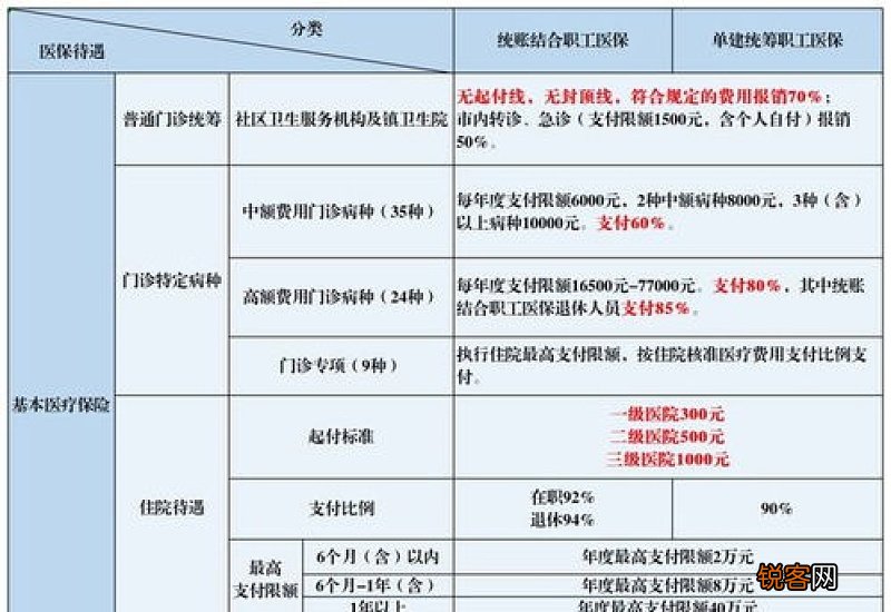 珠海灵活就业人员本地户籍参保材料