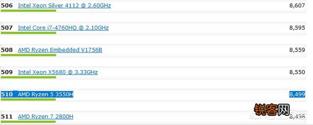 amd的标压R5-3550H和英特尔的i5-10210u哪个好？差距有多大？