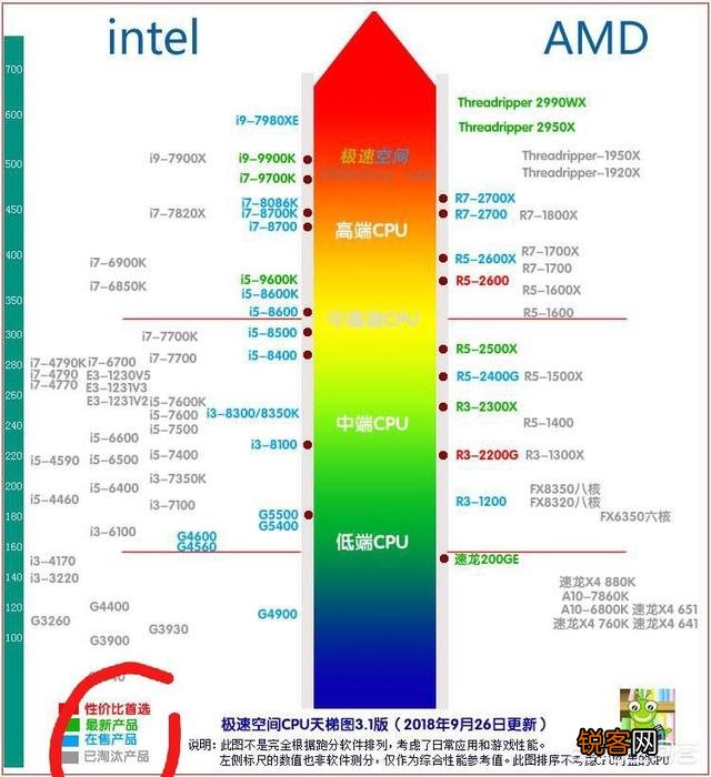 AMD锐龙R5 2500和i5系列哪个好？