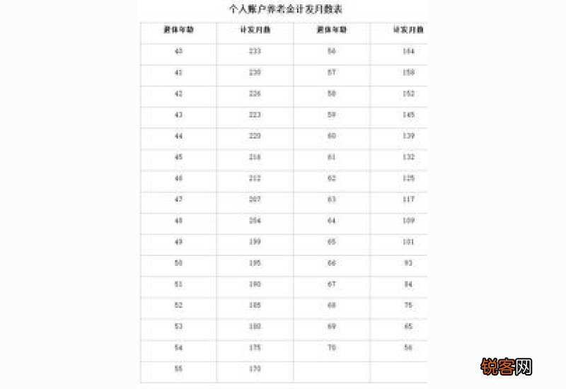 各省养老金排名如何计算？如何计算排名的？
