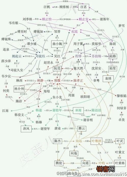 讲述大学校园生活的小说有哪些好的推荐？