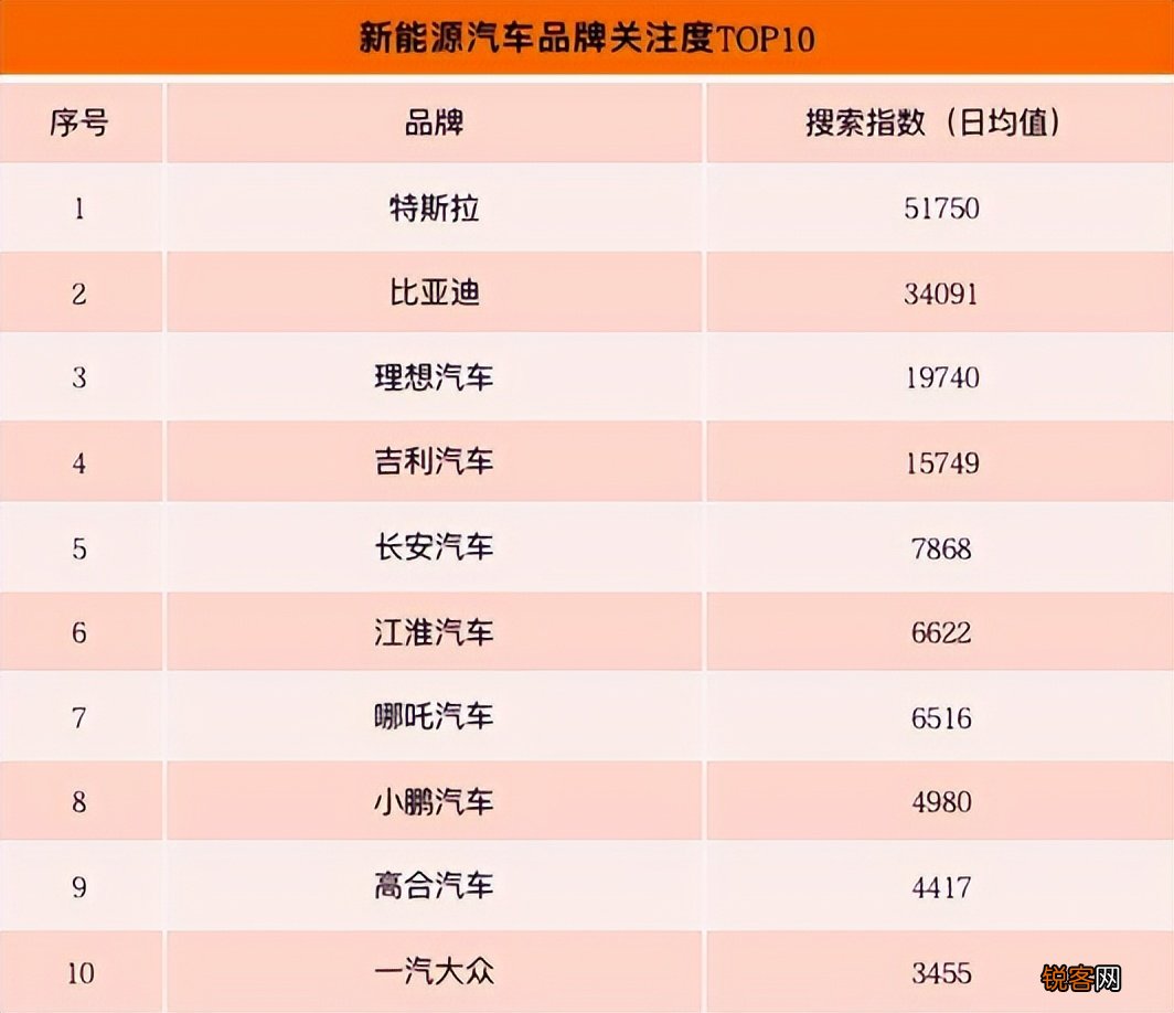 十大新能源汽车排行榜 关注度最高的十大新能源车