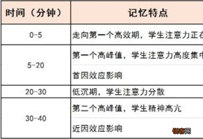 瞬时记忆保存的时间一般在几秒钟之内 瞬时记忆保存的时间一般在