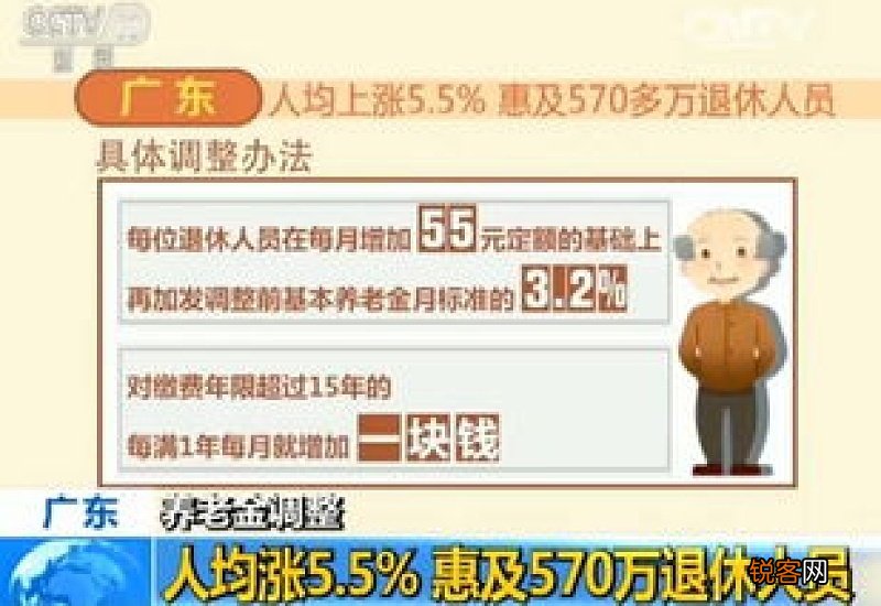 阳山县基本养老金调整方案2023公布吗？今年调整方法有哪些？