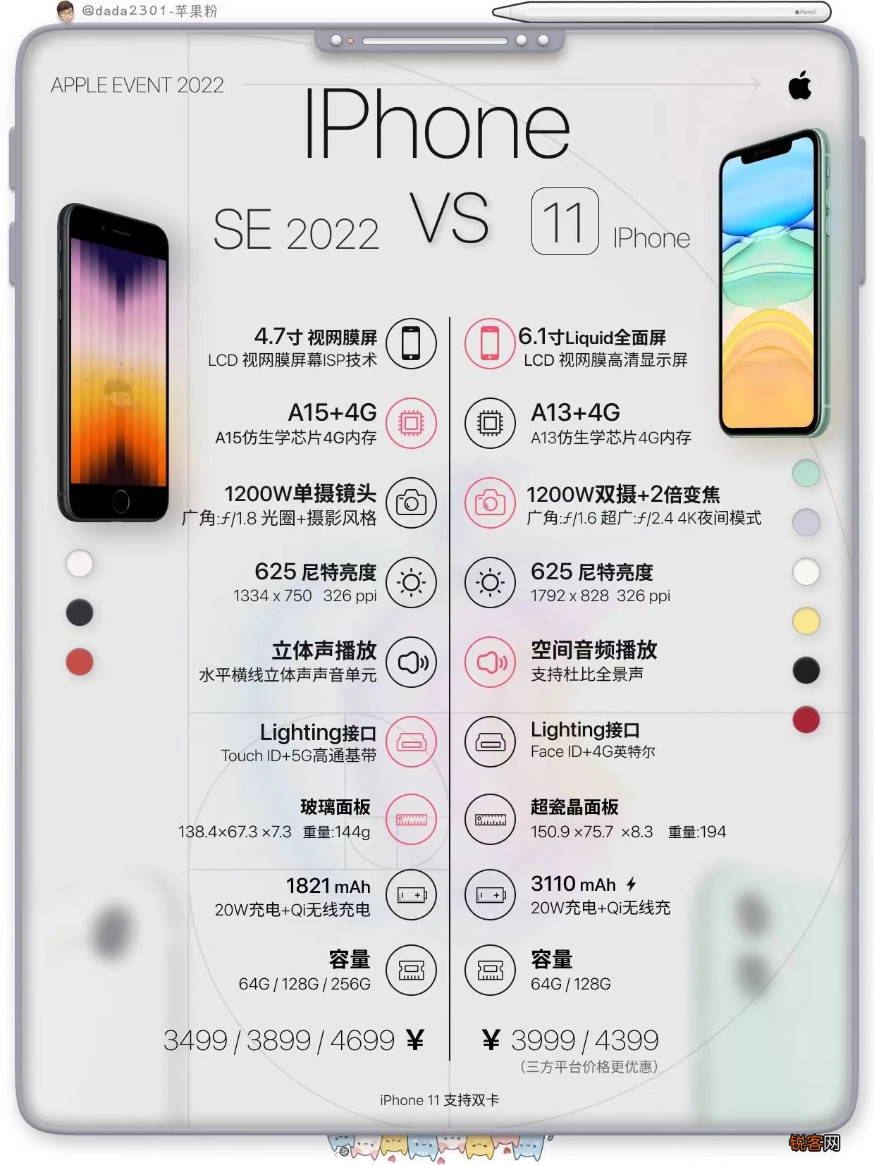 苹果各型号价目表最新 iPhone配置价格预览表