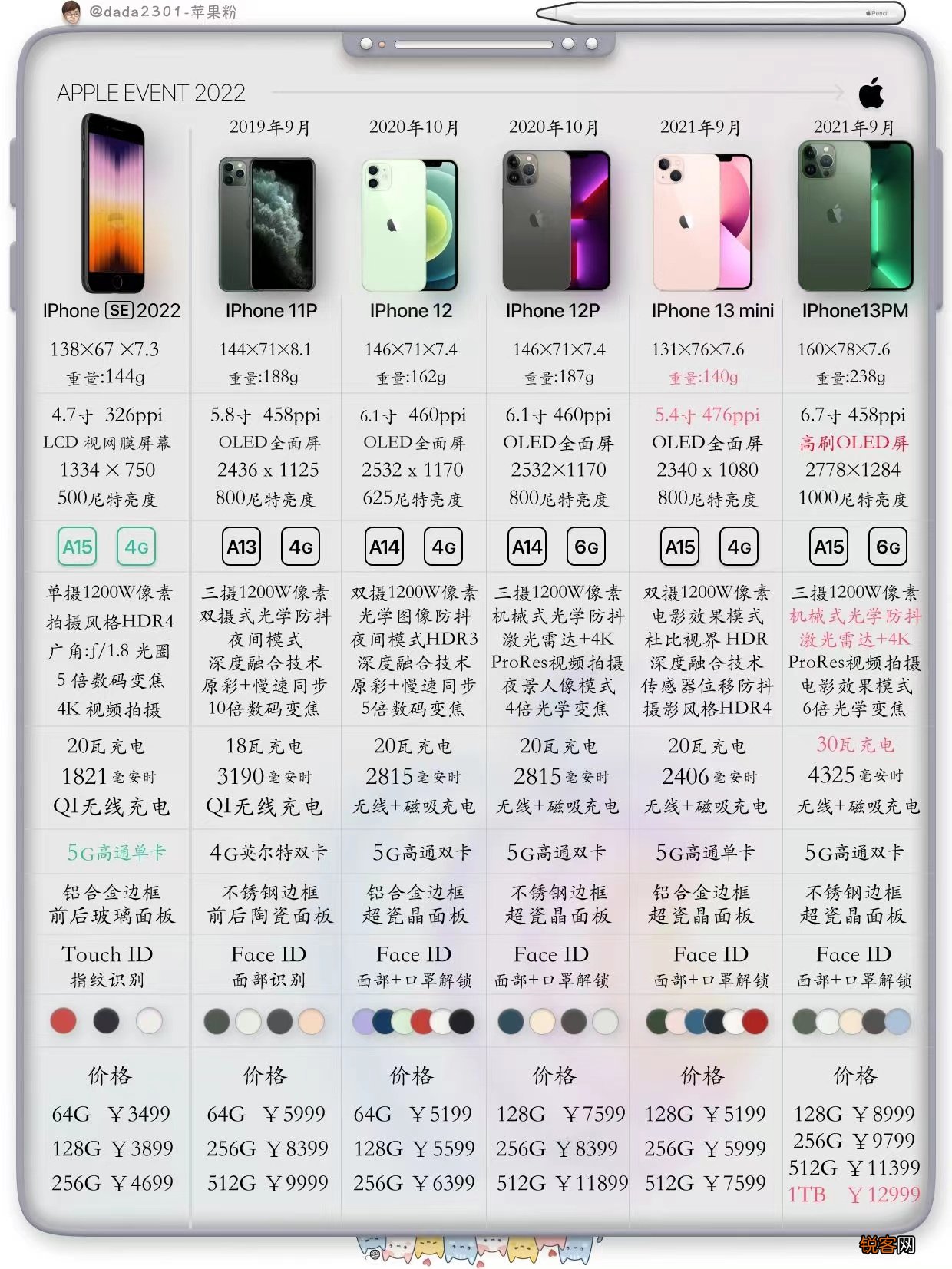 苹果各型号价目表最新 iPhone配置价格预览表