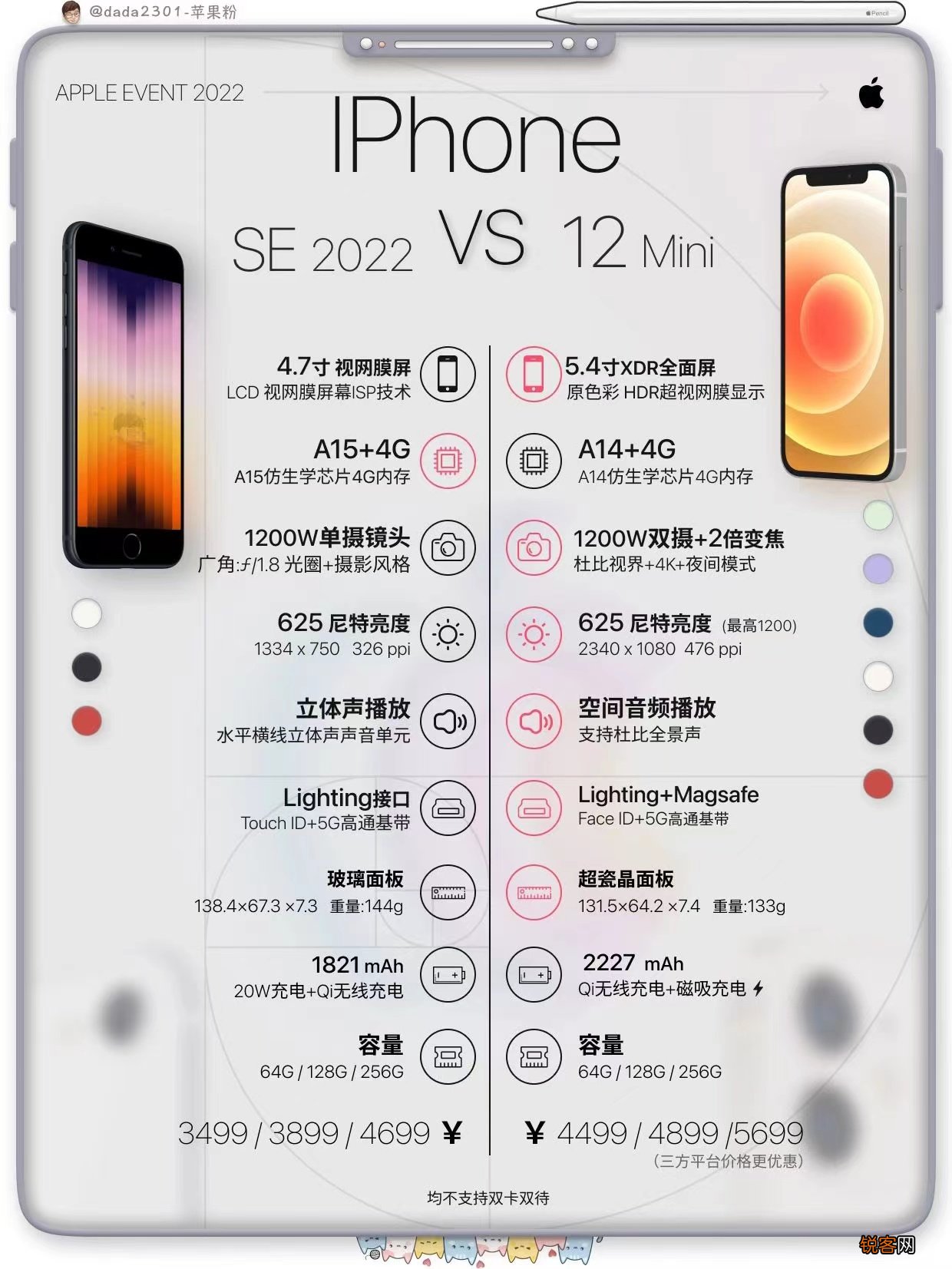 苹果各型号价目表最新 iPhone配置价格预览表