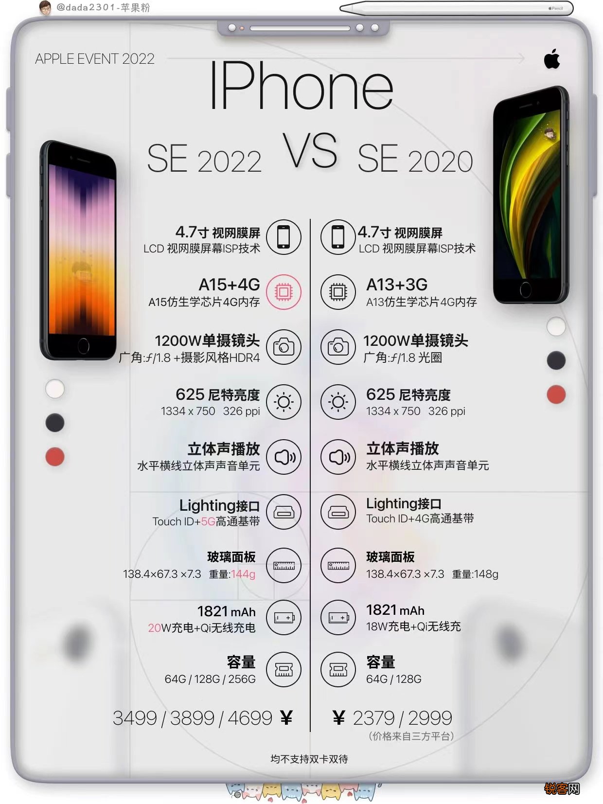 苹果各型号价目表最新 iPhone配置价格预览表