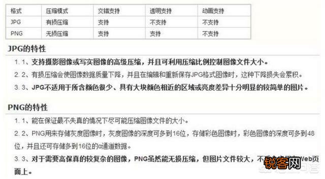 JPEG,PNG,TIFF,这三种图片格式有什么不同？