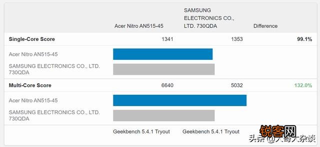 i51135g7和r55600h哪个玩游戏更好？