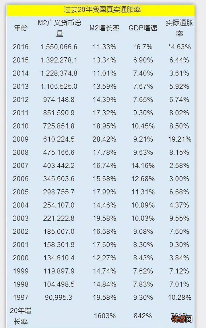 十年后100万存款和100万房子 哪个更值钱