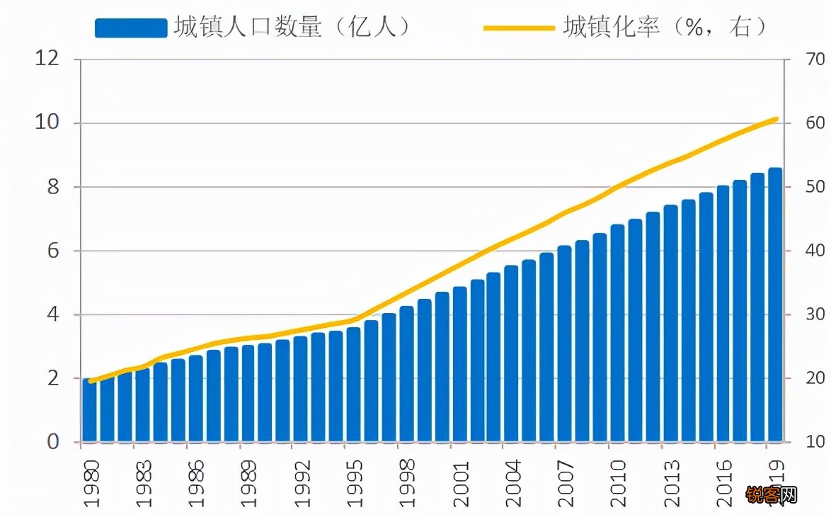 十年后100万存款和100万房子 哪个更值钱