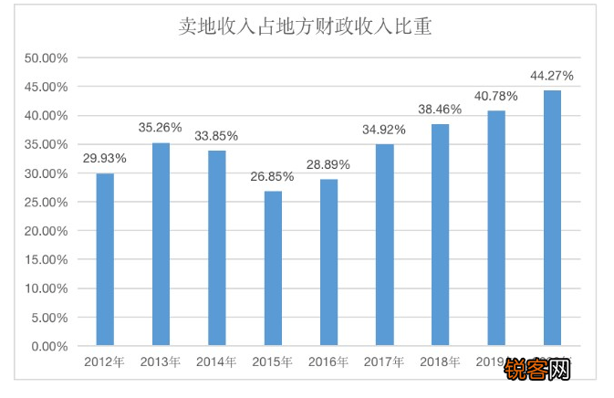 十年后100万存款和100万房子 哪个更值钱