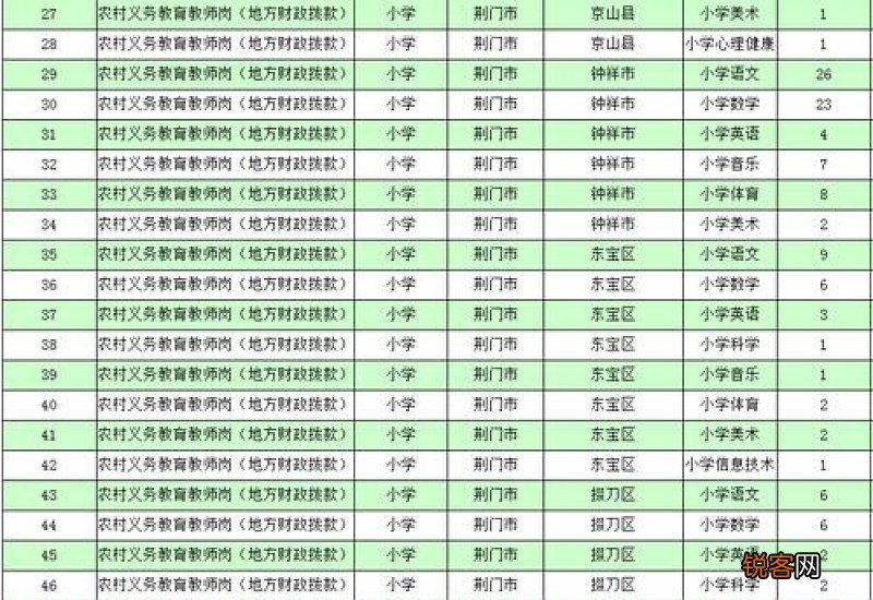 2023年荆门社保个人缴费比例是多少 荆门职工社保缴费基数标准