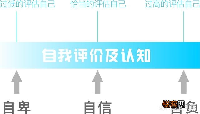 又自卑又自负的人是什么样的？