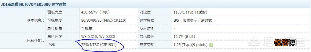 屏幕经常说的色域色深是什么？