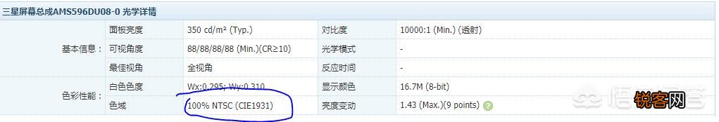 屏幕经常说的色域色深是什么？