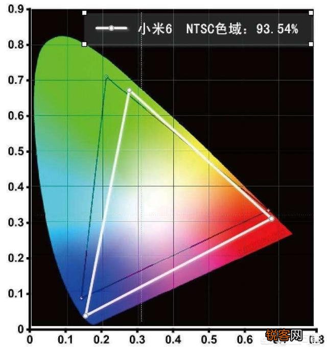 屏幕经常说的色域色深是什么？
