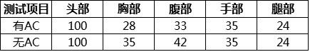 cf王者之心一千块钱划算吗？