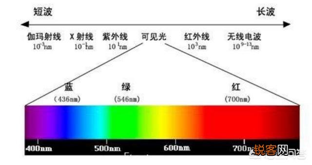 显示器所说的色域是什么意思,为什么达不到人眼的色彩分辨极限？