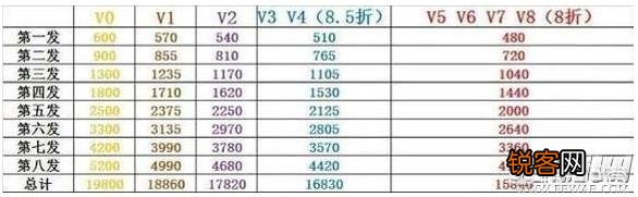 cf手游英雄礼包什么时候可能出打折活动？